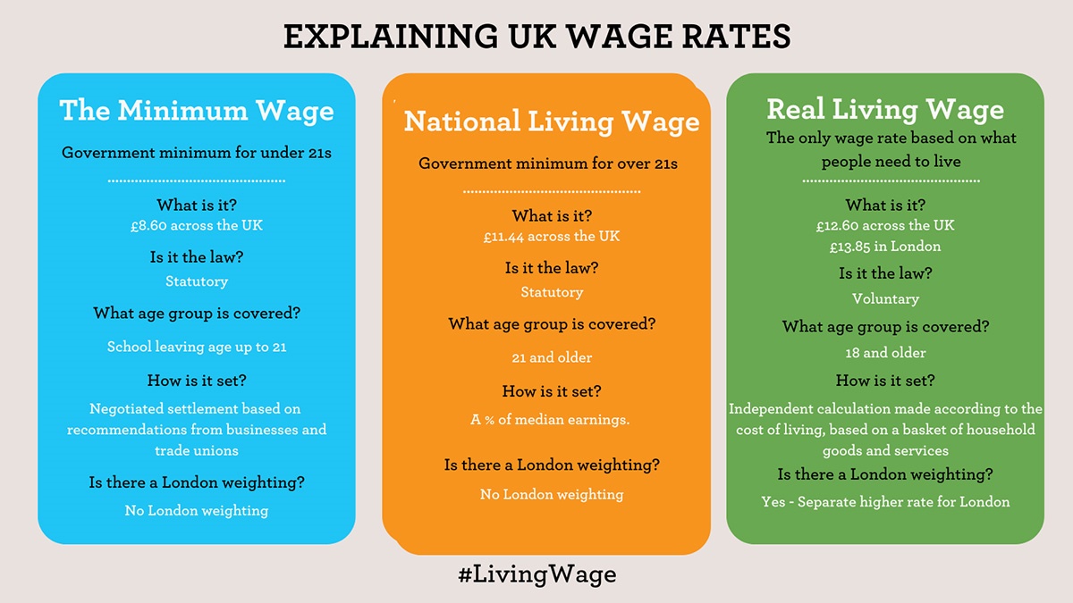 real-living-wage-articlehero2